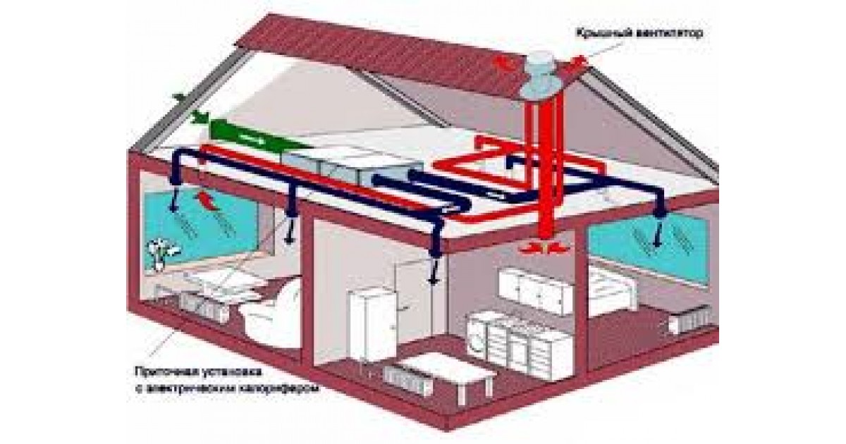 Вентиляция в доме под ключ